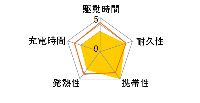 Nano Power Bank (22.5W Built-In USB-C Connector) A1653N21 [�z���C�g]�̃��[�U�[���r���[