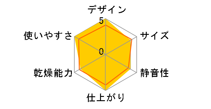 �J�����G KFK-105-W [�z���C�g]�̃��[�U�[���r���[