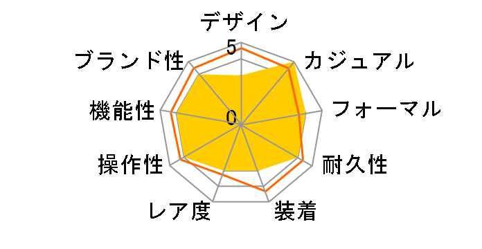 �v���}�X�^�[ MARINE-�G�R�E�h���C�u �_�C�o�[200m BN0261-51E�̃��[�U�[���r���[