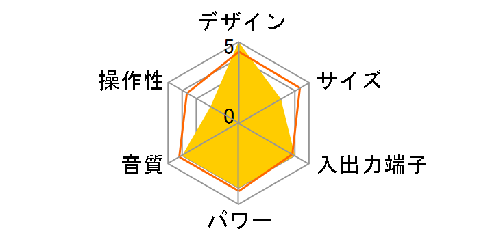 SMS4BT�̃��[�U�[���r���[