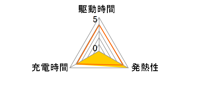 ACC-ZD1K�̃��[�U�[���r���[