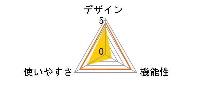 �̑g���v S400 MJTZC01YM�̃��[�U�[���r���[