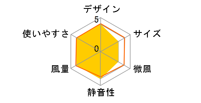 OB-FA01-W�̃��[�U�[���r���[