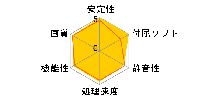 PowerColor Reaper AMD Radeon RX 9060 XT 16GB GDDR6 RX9060XT 16G-A [PCIExp 16GB]�̃��[�U�[���r���[