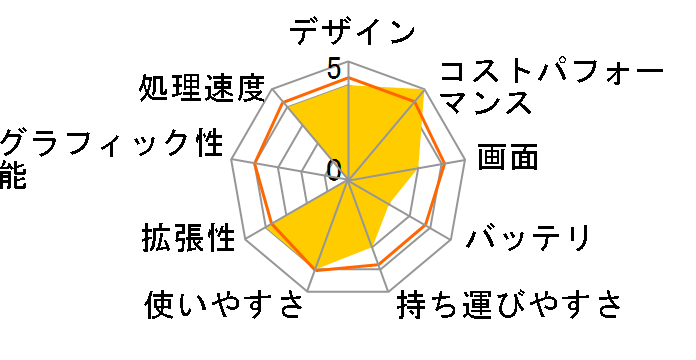 Modern-15-H-AI-C2HMG-5539JP [�N���V�b�N�u���b�N]�̃��[�U�[���r���[