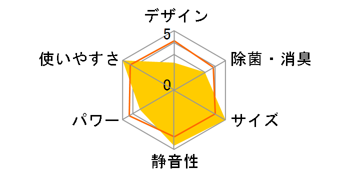 RAS-2215TL(W)�̃��[�U�[���r���[