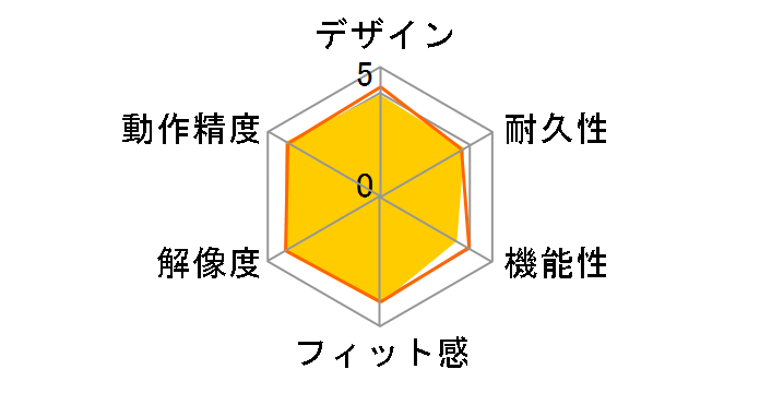 VERSA 300 WIRELESS [�z���C�g]�̃��[�U�[���r���[