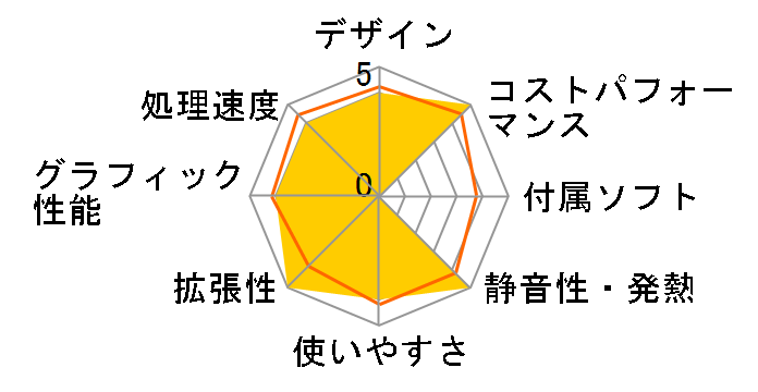 GALLERIA RM7R-R56T ���i.com���胂�f�� Ryzen 7 5700X�ERTX 5060Ti�E16GB�������E500GB Gen4 SSD K/18695-11a�̃��[�U�[���r���[