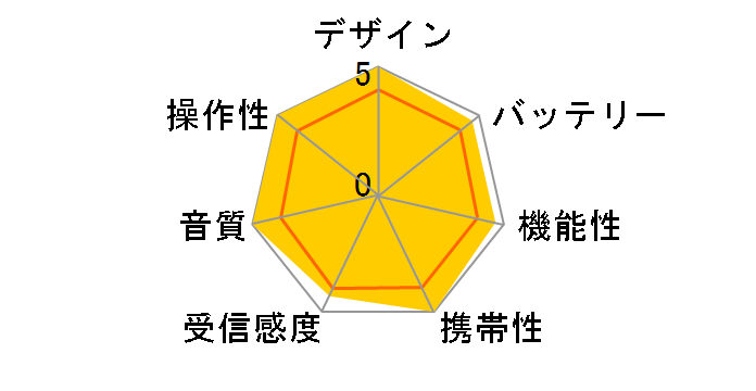 RR11 [Red]�̃��[�U�[���r���[