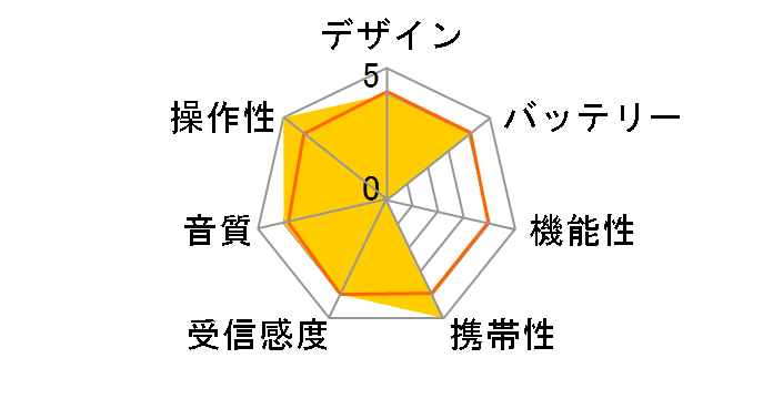 KR-018AWF�̃��[�U�[���r���[