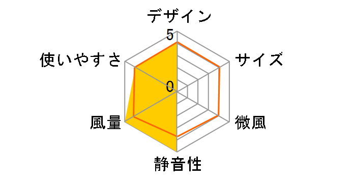 no-ne. �N���b�v�t�@�� [�z���C�g]�̃��[�U�[���r���[