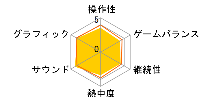 SILENT HILL f [PS5]�̃��[�U�[���r���[