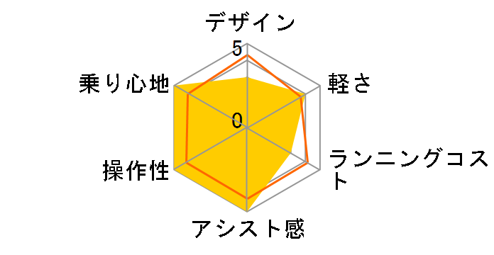 �A�V�X�^U STD A6SC25 [E.XH�N���V�b�N�x�[�W��] + ��p�[�d��̃��[�U�[���r���[