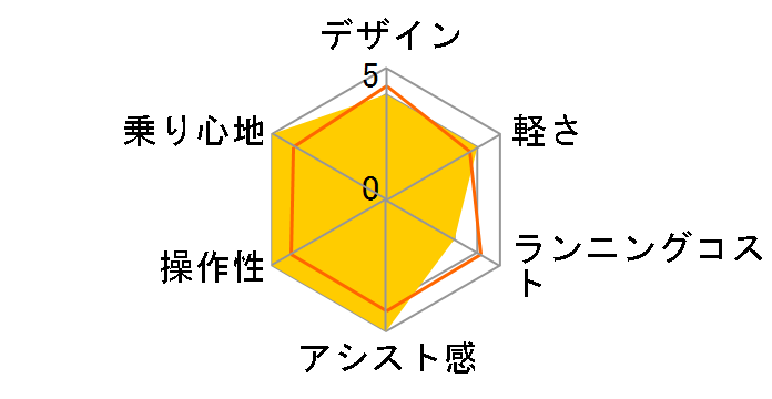 �A�V�X�^U STD A4SC25 [E.XH�N���V�b�N�x�[�W��] + ��p�[�d��̃��[�U�[���r���[