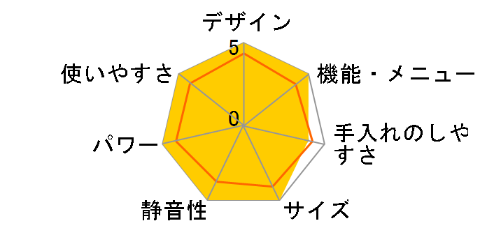 �Ηq�I�[�u�� ER-60B(W) [�z���C�g]�̃��[�U�[���r���[