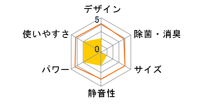 �X�e�����X�E�N���[�� �����܂��� RAS-CC2225S [�X�^�[�z���C�g]�̃��[�U�[���r���[