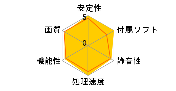 GV-R9060XTGAMING OC-8GD [PCIExp 8GB]�̃��[�U�[���r���[