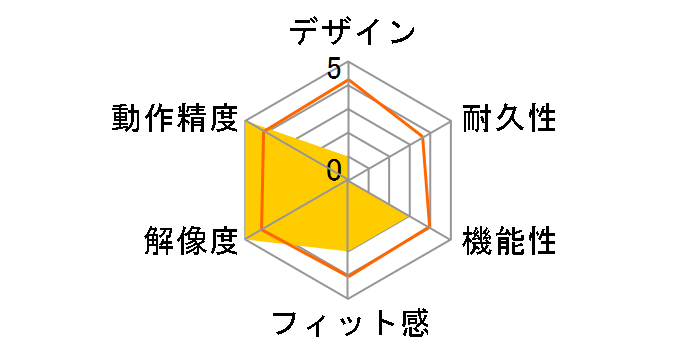 HappiE EM23-H3-B [������]�̃��[�U�[���r���[