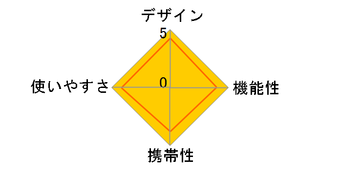 �t�H���X�N���[ #13 [�Z���h���u���[]�̃��[�U�[���r���[