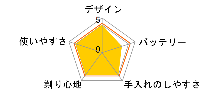 SRM-297�̃��[�U�[���r���[