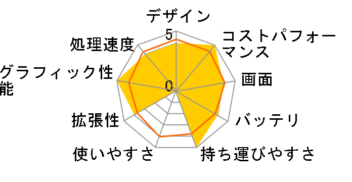 TUF Gaming A14 FA401KM FA401KM-AI7R5060 [�C�F�[�K�[�O���[]�̃��[�U�[���r���[