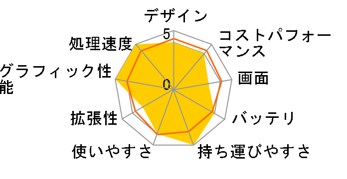 TUF Gaming A14 FA401UM FA401UM-R7R5060 [�C�F�[�K�[�O���[]�̃��[�U�[���r���[