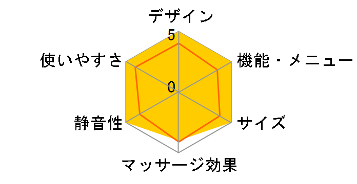 PPM7501DB/11 [�_�[�N�u���[]�̃��[�U�[���r���[