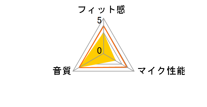 H390RC [�u���b�N]�̃��[�U�[���r���[