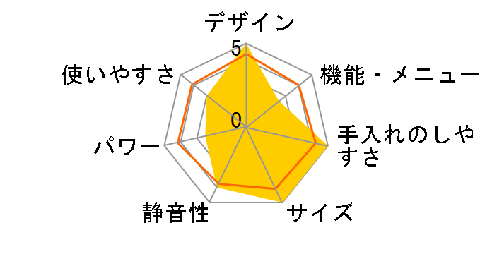 2in1�g�[�X�^�[�����W MRT-F100(C) [�A�C�{���[]�̃��[�U�[���r���[