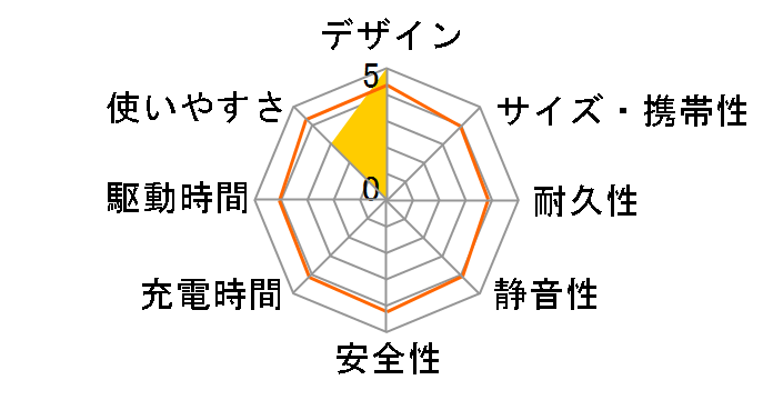 DJI Power 2000 DYM2000L�̃��[�U�[���r���[