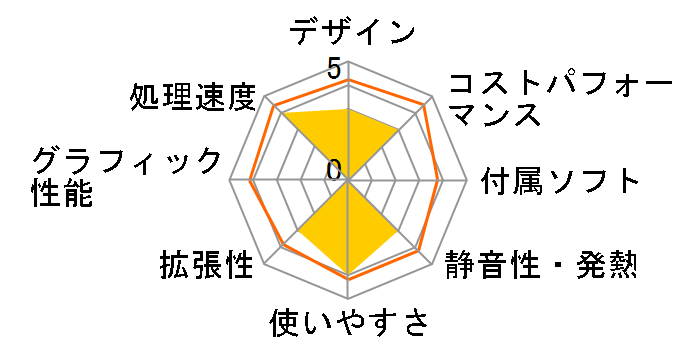 V400 AiO (V470VAK) V470VAK-WPE092W [�z���C�g]�̃��[�U�[���r���[