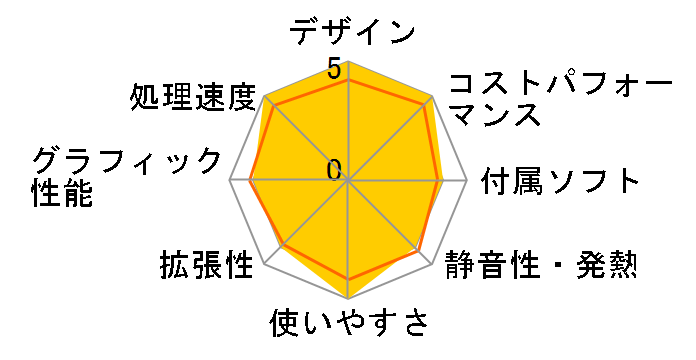 IdeaCentre Mini 01RH10R Core 5 210H�E16GB�������[�E512GB SSD���� 91B20019JM [���i�O���[]�̃��[�U�[���r���[