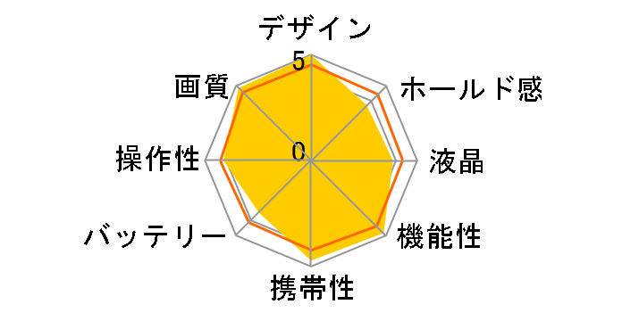 FUJIFILM X-E5 XF23mm�����Y�L�b�g [�u���b�N]�̃��[�U�[���r���[