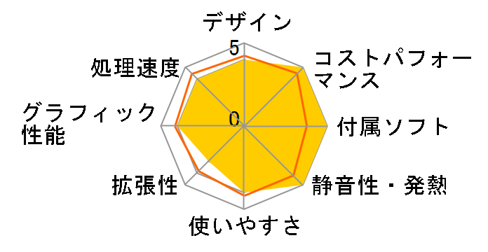 Dell �X���� SAD50-FNHB [�u���b�N]�̃��[�U�[���r���[