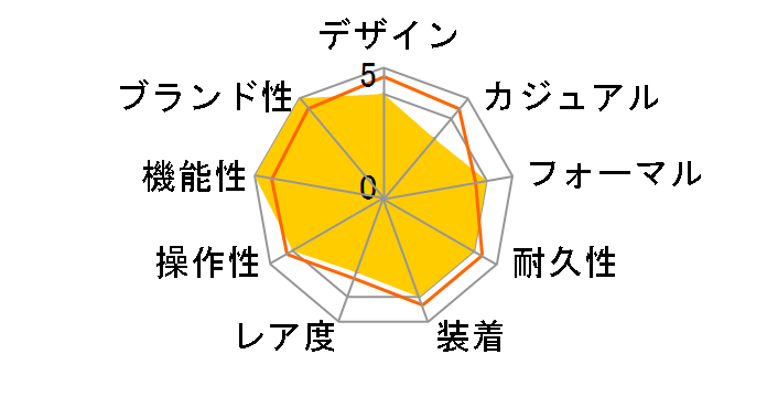 �O�����h�Z�C�R�[ �w���e�[�W �R���N�V���� STGF385�̃��[�U�[���r���[