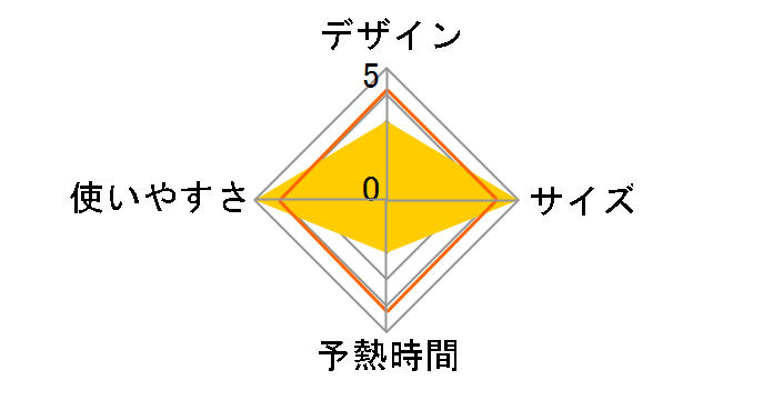 DMS-2103-GR [�O���[��]�̃��[�U�[���r���[