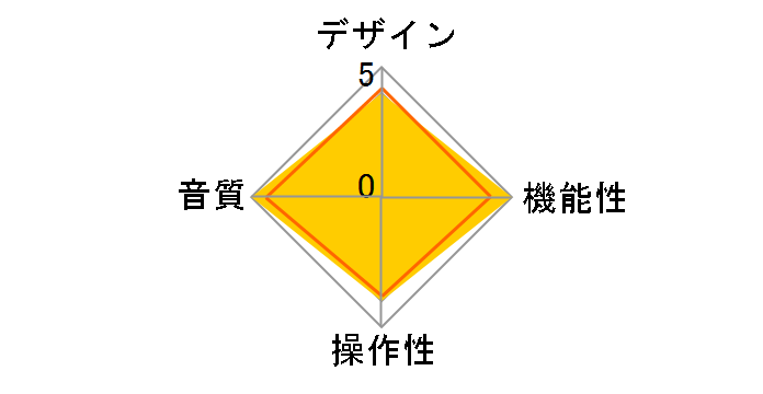 SM1.3 [Silver]�̃��[�U�[���r���[