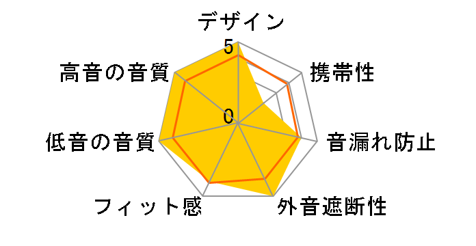 ZiiGaat x Jays Audio ESTRELLA�̃��[�U�[���r���[