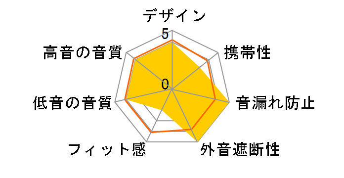 NTH-50�̃��[�U�[���r���[