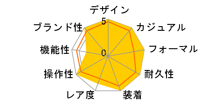 �I�C�X�^�[ �p�[�y�`���A�� 134300 [�I�C�X�^�[�u���X���b�g �V���o�[]�̃��[�U�[���r���[