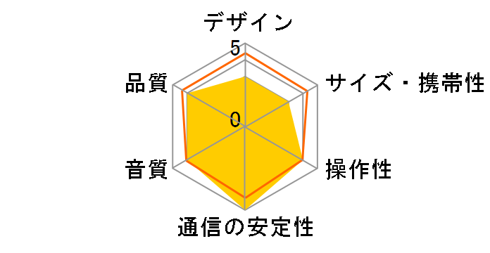 Soundcore Boom 2 Pro A3134A11 [�u���b�N]�̃��[�U�[���r���[