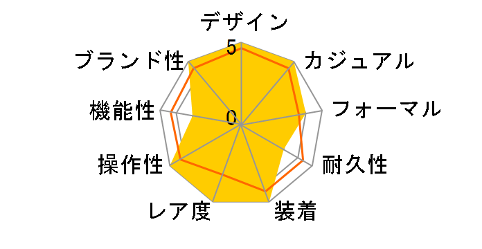 �G�f�B�t�B�X EFK-100XPB-1AJF�̃��[�U�[���r���[