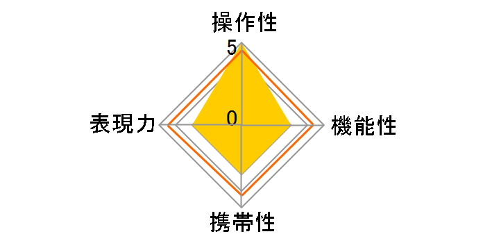 17-40mm F1.8 DC [�L���m��RF�p]�̃��[�U�[���r���[