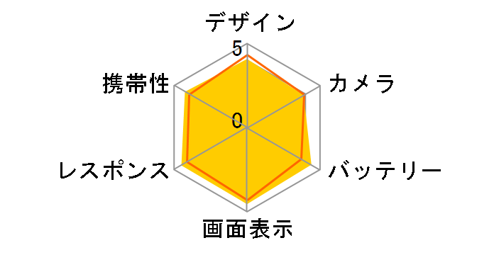 arrows Alpha M08 SIM�t���[ [�z���C�g]�̃��[�U�[���r���[