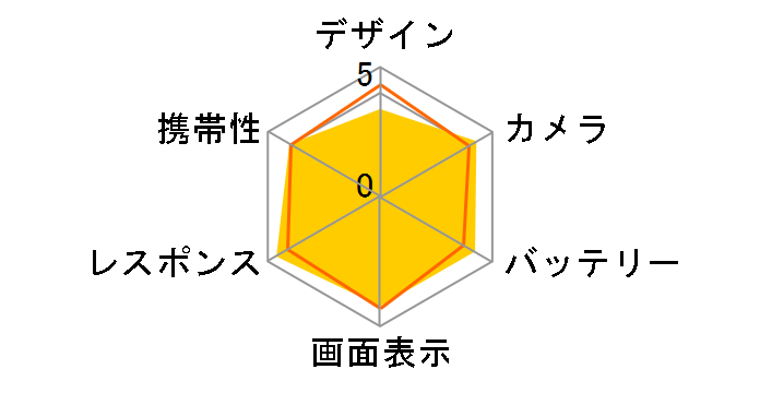 arrows Alpha F-51F docomo [ubN]̃[U[r[