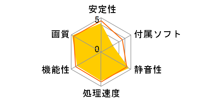 GV-R9060XTGAMING OC-16GD [PCIExp 16GB]�̃��[�U�[���r���[