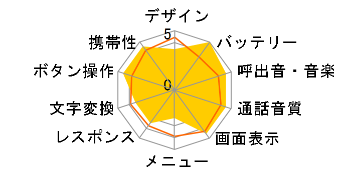 �炭�炭�z�� F-41F [�z���C�g]�̃��[�U�[���r���[