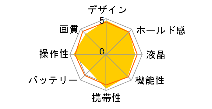OM SYSTEM OM-5 Mark II {fB [Vo[]̃[U[r[