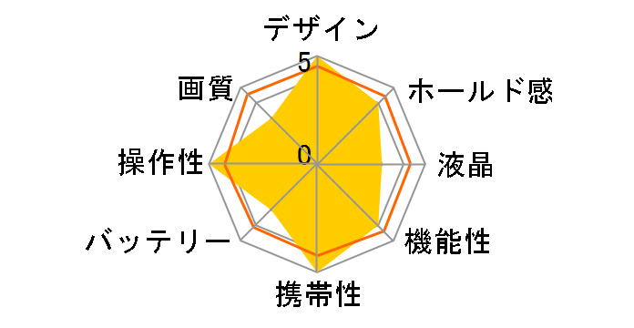 OM SYSTEM OM-5 Mark II 12-45mm F4.0 PRO �����Y�L�b�g [�u���b�N]�̃��[�U�[���r���[