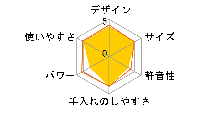 TMX60A-W [�z���C�g]�̃��[�U�[���r���[